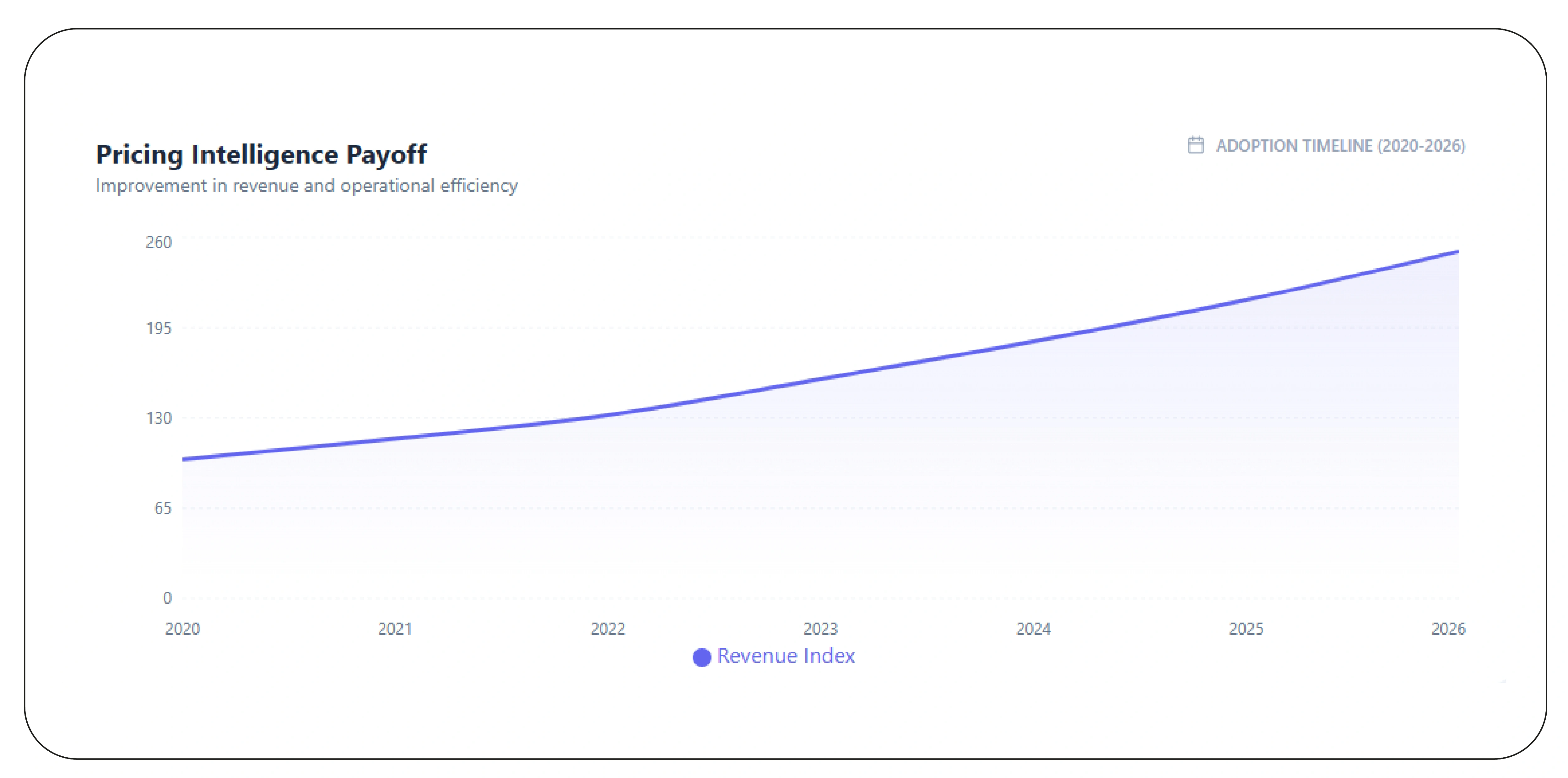 Understanding Pricing Dynamics Across Seasonal Campaigns